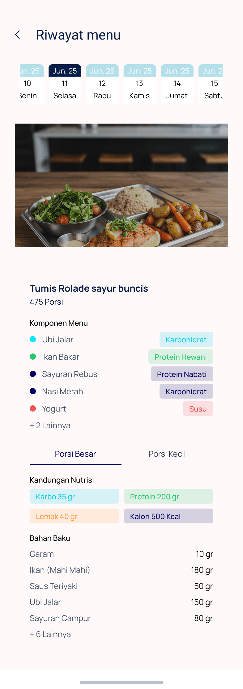 Perencanaan Menu & Siklus Menu